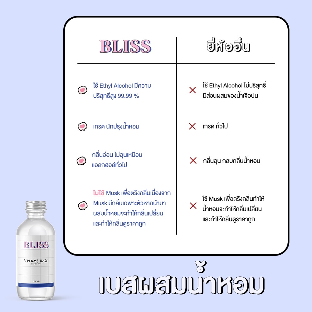 ชุดเซ็ททำน้ำหอมผู้หญิง-และน้ำหอมผู้ชาย-bliss-แบบครบชุด-หัวน้ำหอม-ขวดน้ำหอม-เบสผสมน้ำหอม