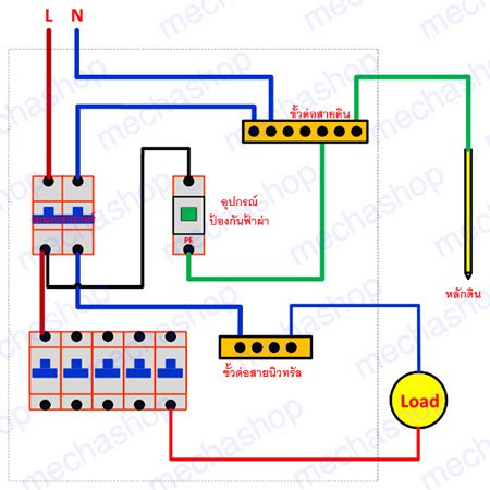 อุปกรณ์ป้องกันฟ้าผ่า-ป้องกันไฟกระชาก-20-40ka-din-rail-surge-protection-lightning-arrester