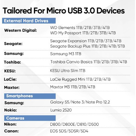 ภาพสินค้าUgreen USB C to Micro B 3.0 Cable 5Gbps 3A Fast Data Sync Cord For Macbook Hard Drive Disk HDD SSD Case USB Type C จากร้าน phicy11 บน Shopee ภาพที่ 8