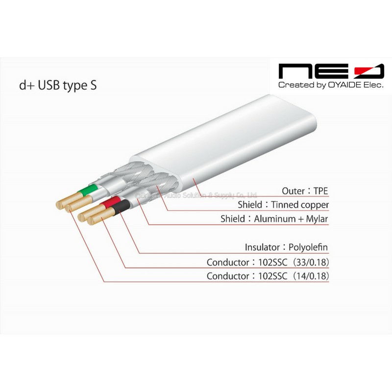neo-created-by-oyaide-elec-d-usb-class-s-rev-2