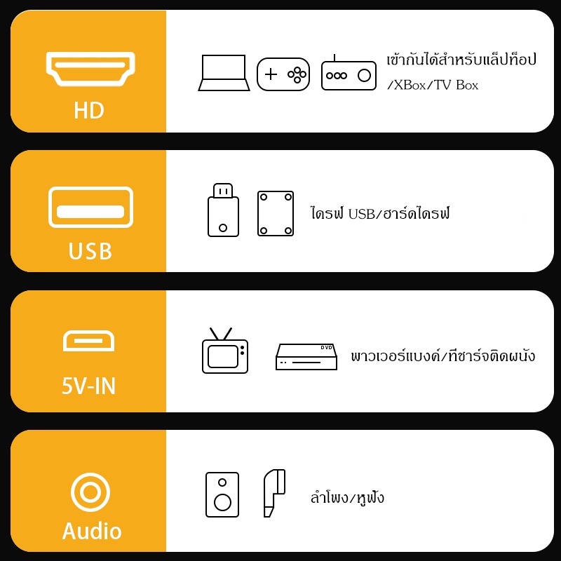 ภาพหน้าปกสินค้าส่งจากไทย โปรเจคเตอร์ mini 4k wifi แคสติ้งหน้าจอมือถือ Android Apple ใหม่ โปรเจ็กเตอร์ HD 1080P โฮมเธียเตอร์แบบพกพาลำ จากร้าน 1wqu3m3s7i บน Shopee