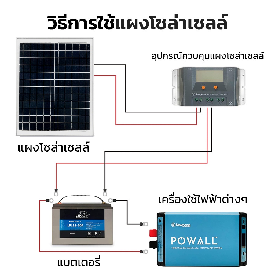 แผงโซล่าเซลล์-10w-20w-30w-50w-สำหรับชาร์จแบตเตอรี่-18v-solar-cell-ไฟโซล่าเซล-โซล่าเซลล์-โซล่าเซลล์-bls