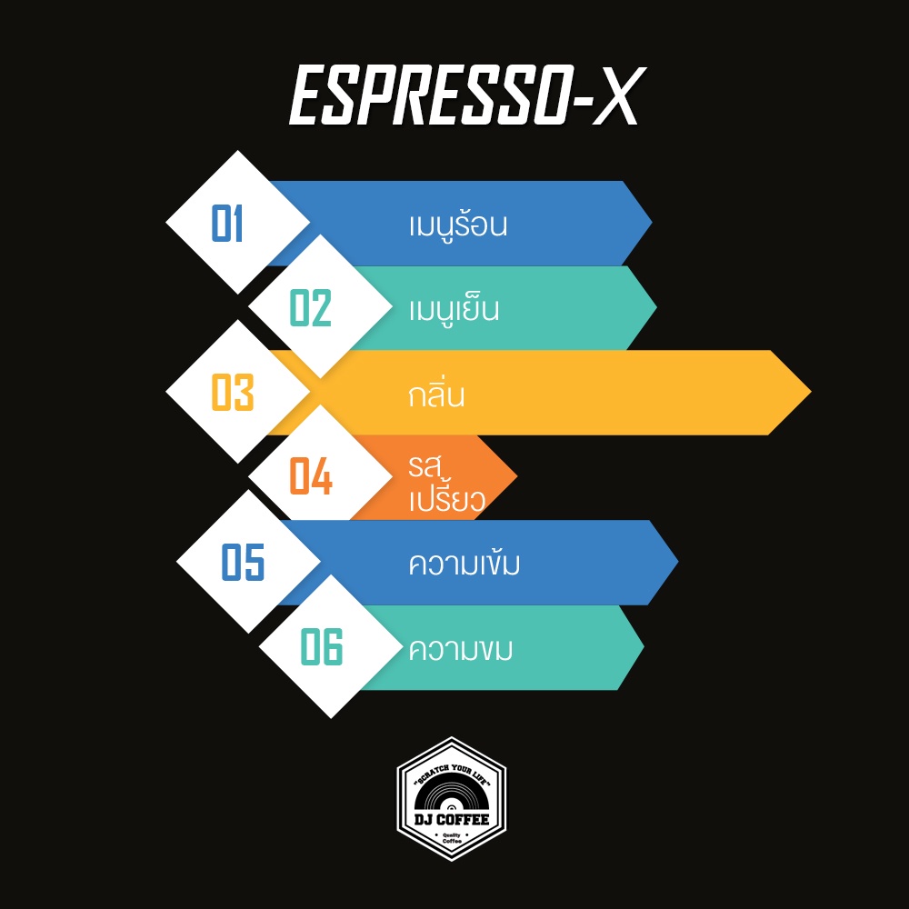 กาแฟสด-กาแฟชนิดคัด-จากแหล่งปลูกภาคเหนือ-บดแล้ว-250-กรัม