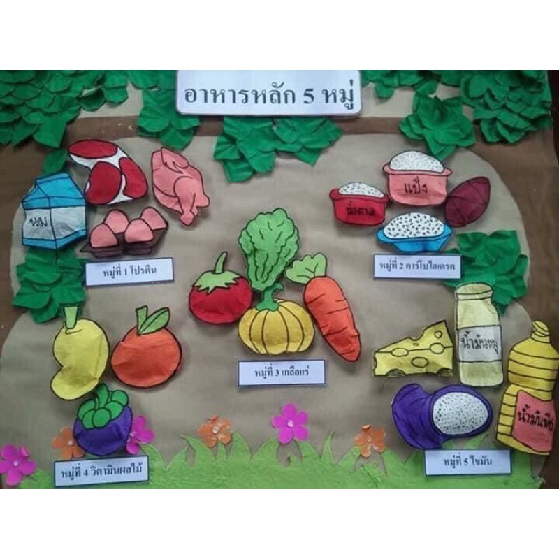 สื่อการสอนทำมือ อาหารหลัก 5 หมู่ | Shopee Thailand