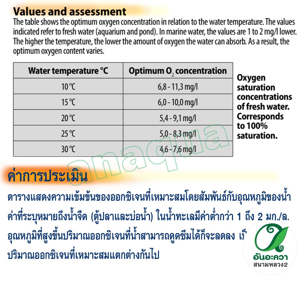 tetra-o2-test-ชุดวัดค่าอ๊อกซิเจนในน้ำ