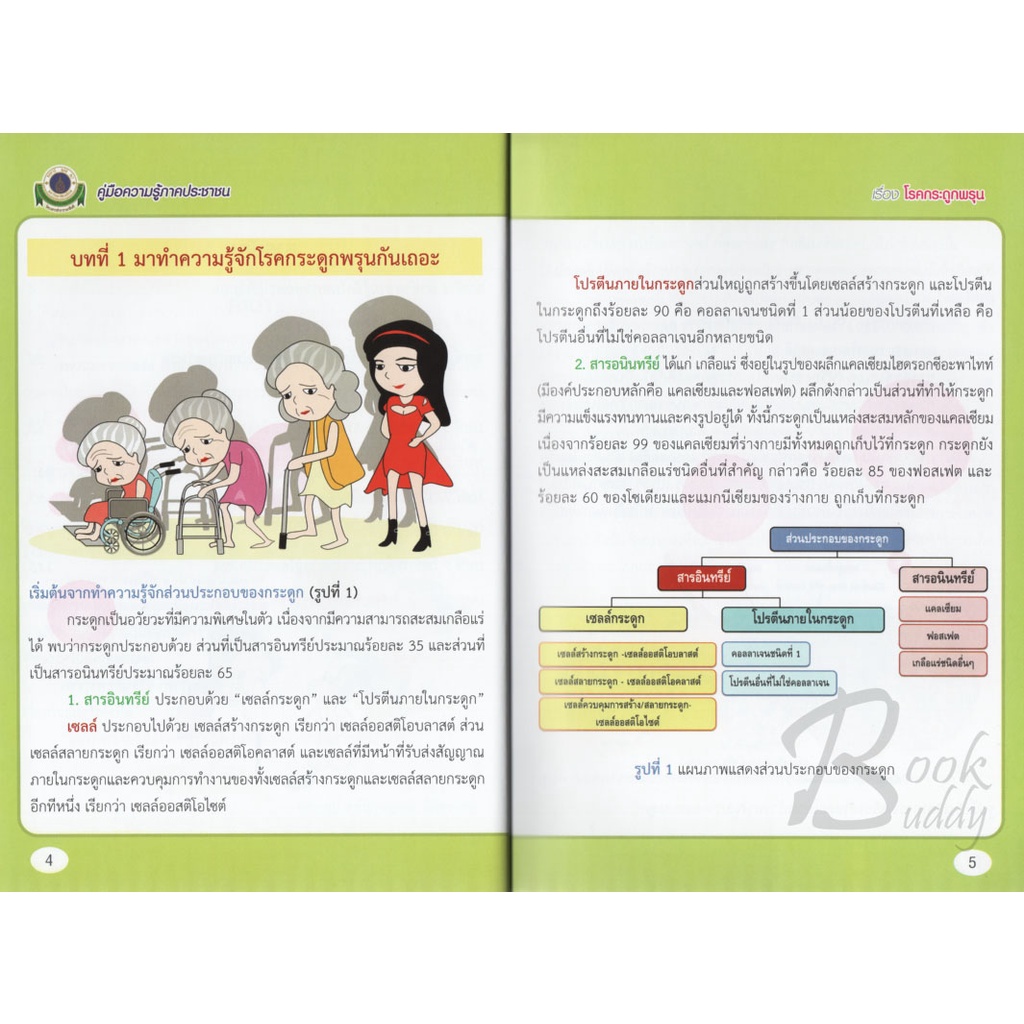 โรคกระดูกพรุน-หนังสือโครงการตำรารามาธิบดี