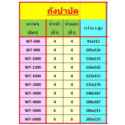 safe-5000-ถังบำบัดน้ำเสีย-5000-ลิตร-ส่งฟรีกรุงเทพปริมณฑล