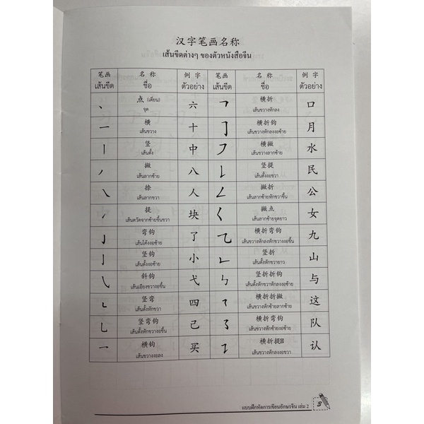 หนังสือฝึกคัดอักษรจีน-ภาษาจีนประยุกต์2