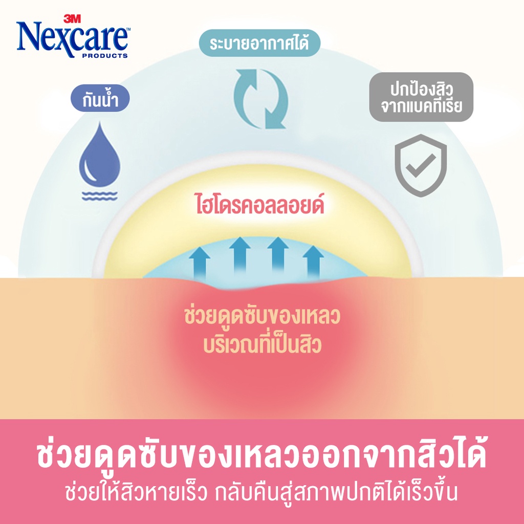 nexcare-แผ่นซับสิว-ซับของเหลวจากสิวภายใต้ผิวหนัง-1ซอง-7ชิ้น