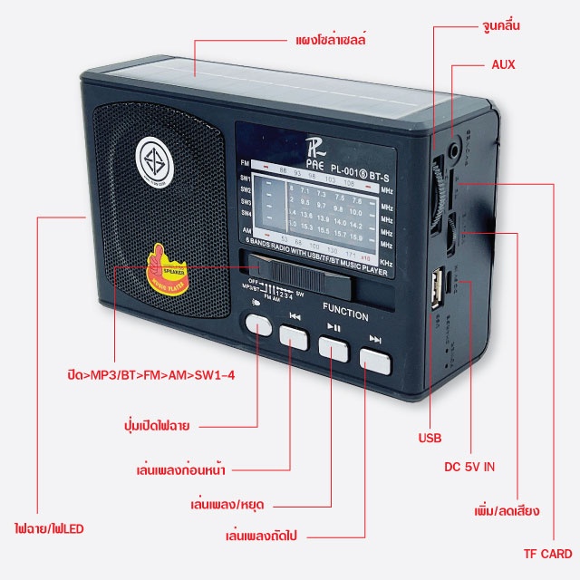 ภาพหน้าปกสินค้าPL001-6BTS วิทยุ วิทยุขนาดเล็ก FM/AM/SW/MP3/BT วิทยุคลาสสิค วิทยุขนาดพกพา เครื่องเล่นวิทยุ จากร้าน utensils2020 บน Shopee