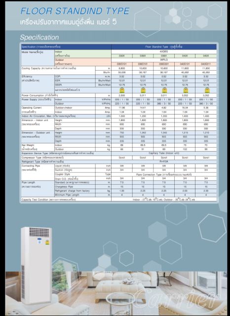 แอร์ตู้ตั้งพื้น-carrier-r410a-floor-standing