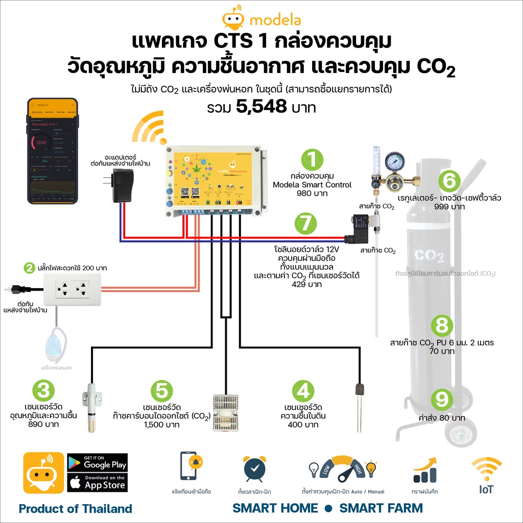 แพคเกจ IoT Smart Farm สำหรับการปลูกพืชในร่มระบบปิด โดย Modela IoT รวม ...