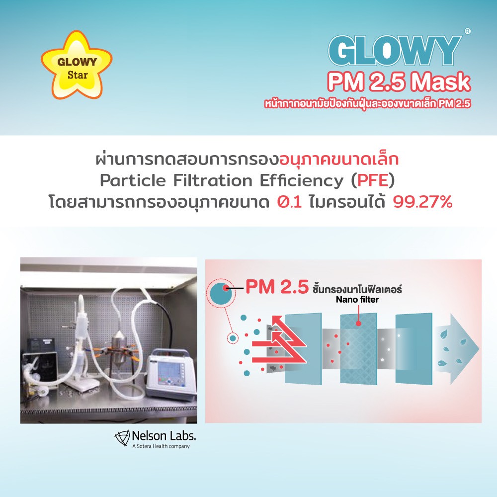 สำหรับเด็ก-หน้ากากอนามัย-pm-2-5-mask-ป้องกันฝุ่นละอองขนาดเล็ก-แบรนด์-glowy-glo