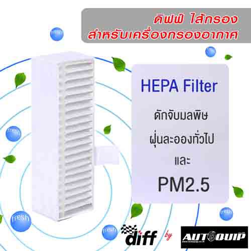 diff-ไส้กรองเครื่องฟอกอากาศ-สำหรับเครื่องฟอกเครื่องฟอกอากาศ-air-purifier-pm-2-5ใช้ในรถยนต์-โต๊ะทำงานในบ้านสามารถกรองฝุ่น