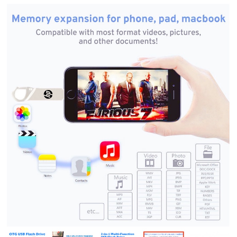 4-in-1-otg-แฟลชไดรฟ์-usb-2tb-1tb-512gb-สําหรับ-iphone-256gb-128gb-64gb-32gb