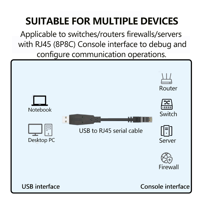 dtech-สายเคเบิลทดสอบ-usb-เป็น-rj45-serial-port-huawei-h3c-เราเตอร์สวิตช์-ztech-ควบคุมอุปกรณ์เซิร์ฟเวอร์-rj45