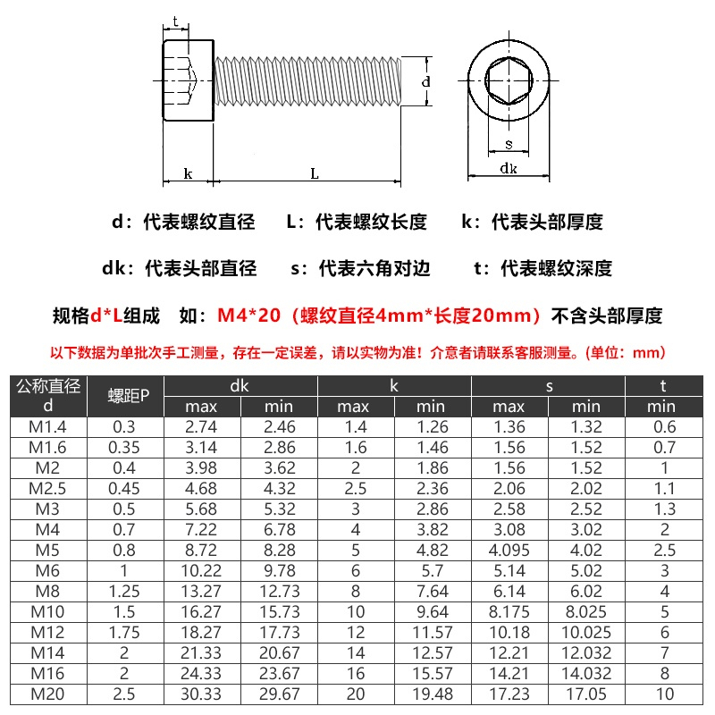 m2-m4-หัวสกรูซ็อกเก็ตหกเหลี่ยม-สเตนเลส-316-หัวสกรู-m2m2-5m3m4