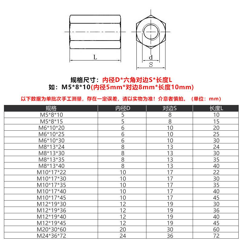 m10-m22-น็อตสกรู-สเตนเลส-304-หกเหลี่ยม-แบบหนา-ตัวเมีย-m12m14m16m18m20