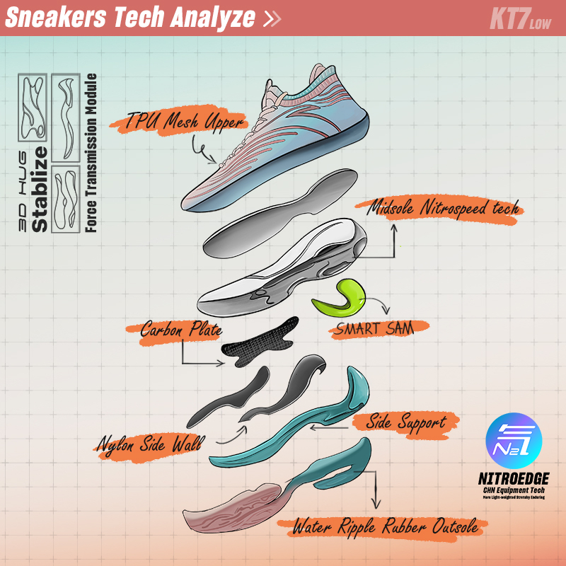 anta-kt7-klay-thompson-รองเท้ากีฬา-รองเท้าบาสเก็ตบอล-ไนโตรเจน-ระบายอากาศ-ป้องกันการลื่นไถล-สําหรับผู้ชาย-112221102