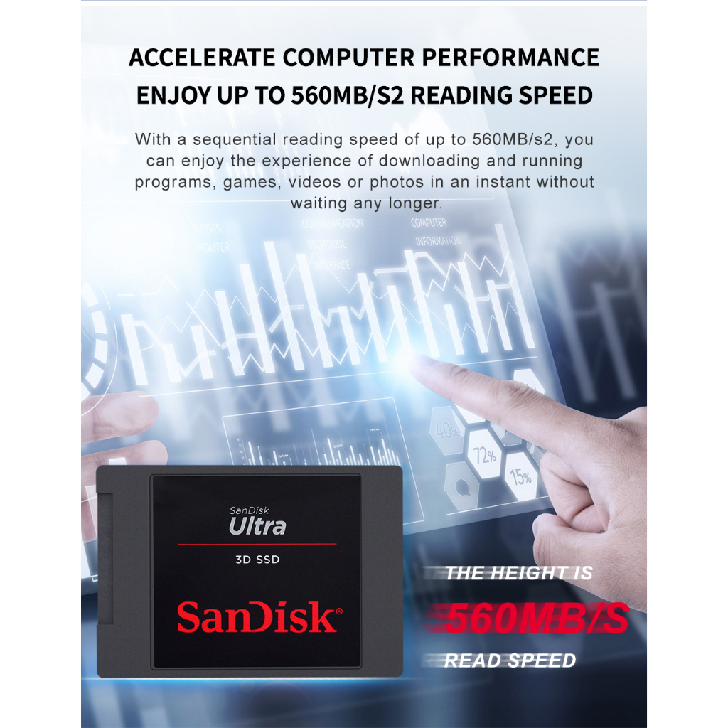 พร้อมส่ง-sandisk-ฮาร์ดดิสก์ภายใน-250gb-500gb-1tb-ssd-sata-h3-1tbgb-2tb-2-5-1tb-2tb-สําหรับแล็ปท็อป-คอมพิวเตอร์ตั้งโต๊ะ