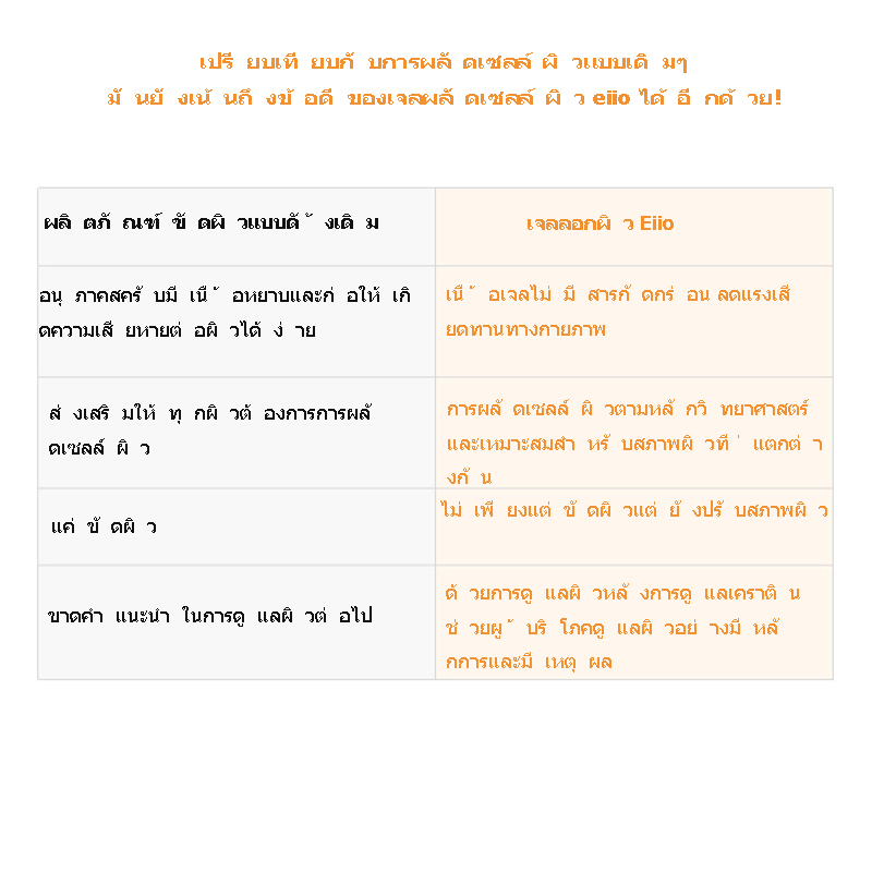 eiio-เจลขัดผิวหน้า-ทําความสะอาดผิวหน้า-อย่างล้ําลึก-150-มล