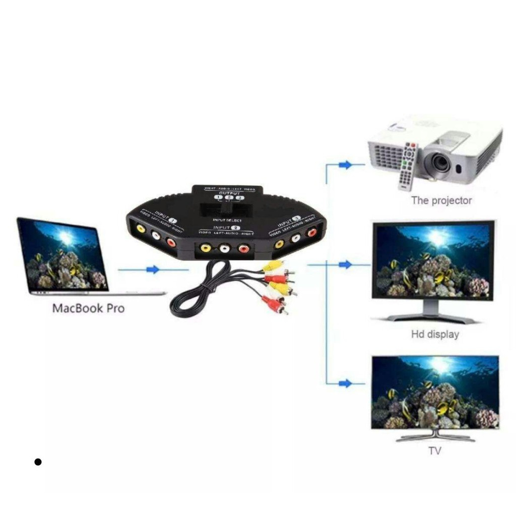 คอมโพสิต-av-3-พอร์ต-สวิตช์แยกเสียง-rca