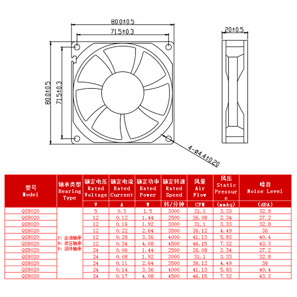 พัดลมระบายความร้อน-ความเร็วธง-8020-80x80x20-มม-8-8-2-ซม-8-ซม-5-12-24v