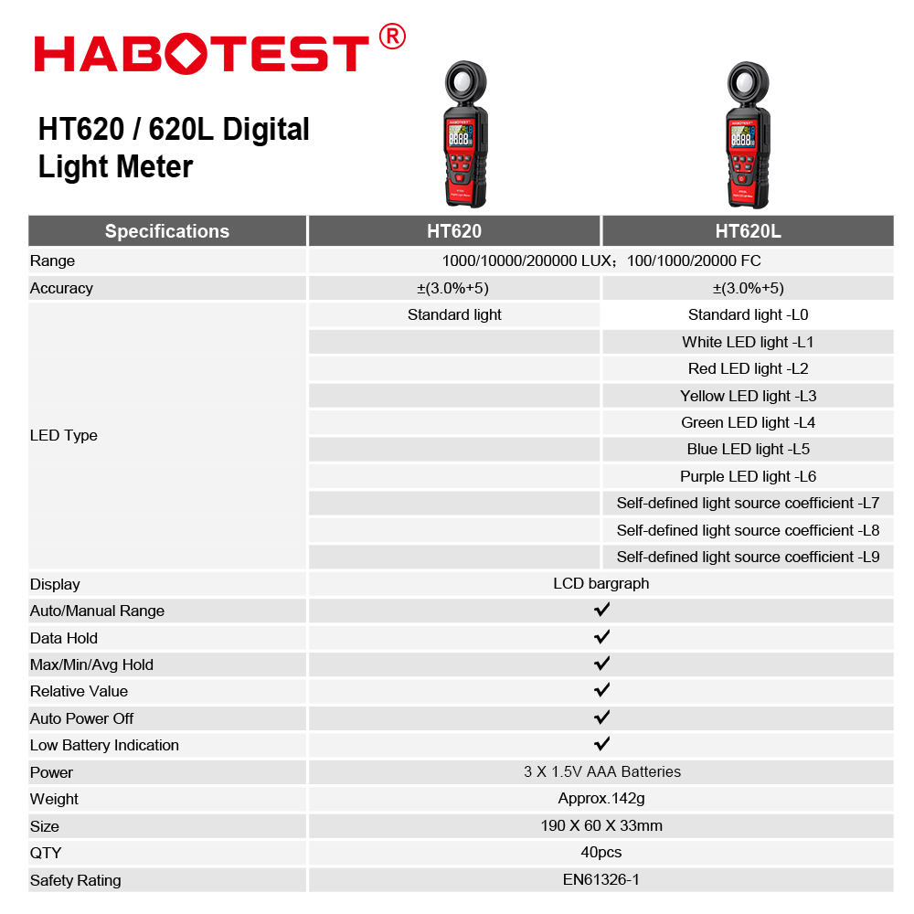 habotest-ht620-เครื่องวัดแสงดิจิตอล-100000-lux-เครื่องวัดความเข้มแสงดิจิทัล-led-ความแม่นยําสูง