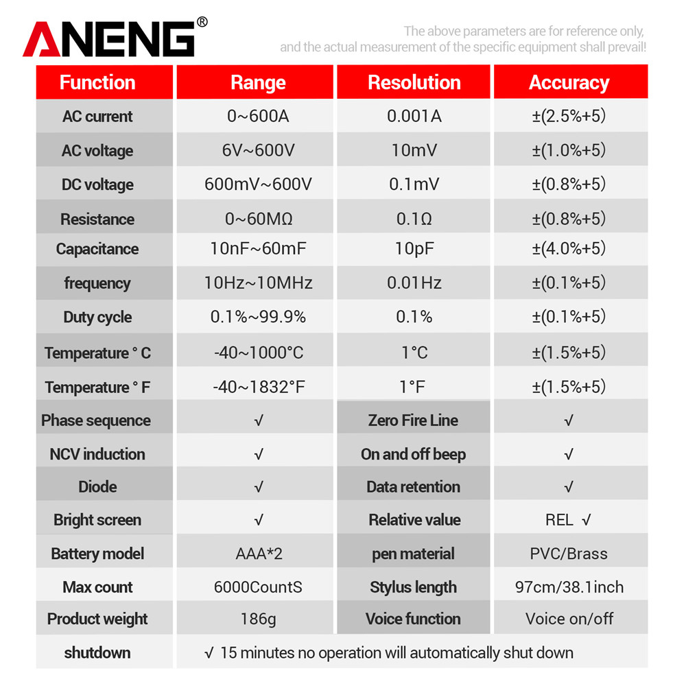 aneng-pn105-มัลติมิเตอร์ดิจิทัล-ไม่สัมผัส-ควบคุมด้วยเสียง-600a-ขากรรไกร-34-มม-กระแสไฟสูง