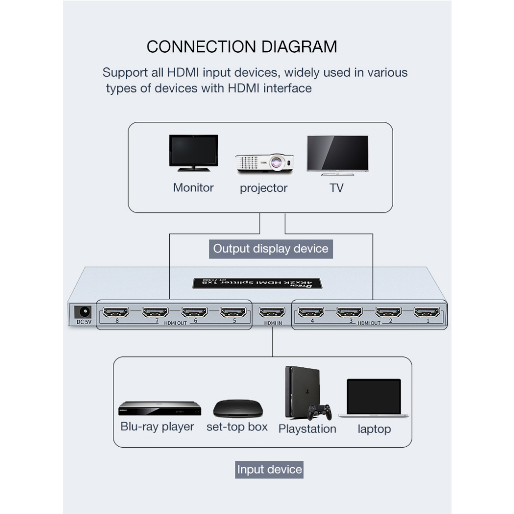 dtech-4k-hdmi-splitter-1-8-รองรับอุปกรณ์อินพุต-hdmi-ทั้งหมด-1-เข้า-8-ออก-340mhz-3-4gbps-แบนด์วิดท์สัญญาณ-hdmi