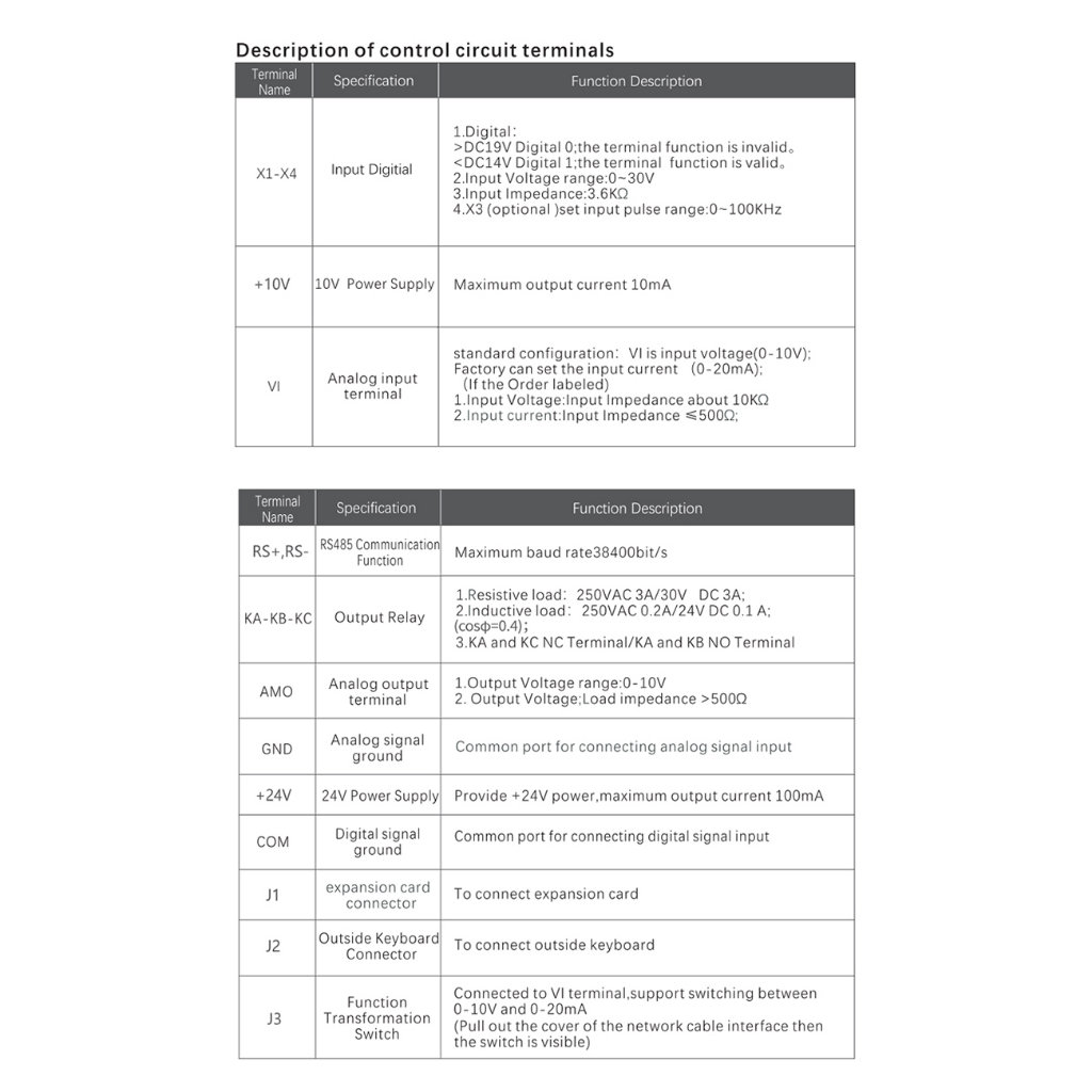 ตัวแปลงความถี่มอเตอร์อินเวอร์เตอร์-220v-380v-0-4-4kw-vfd