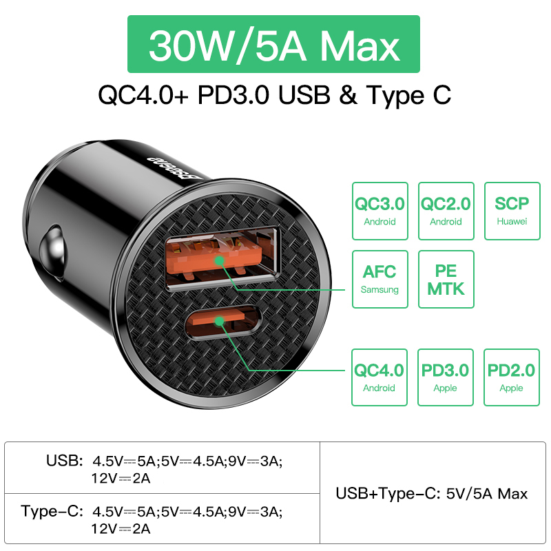 baseus-ที่ชาร์จในรถ-usb-คู่-5a-ชาร์จเร็ว-2-พอร์ต-12-24v-ซ็อกเก็ตที่จุดบุหรี่ในรถ-usbc-ที่ชาร์จสําหรับอะแดปเตอร์ชาร์จโทรศัพท์มือถือ