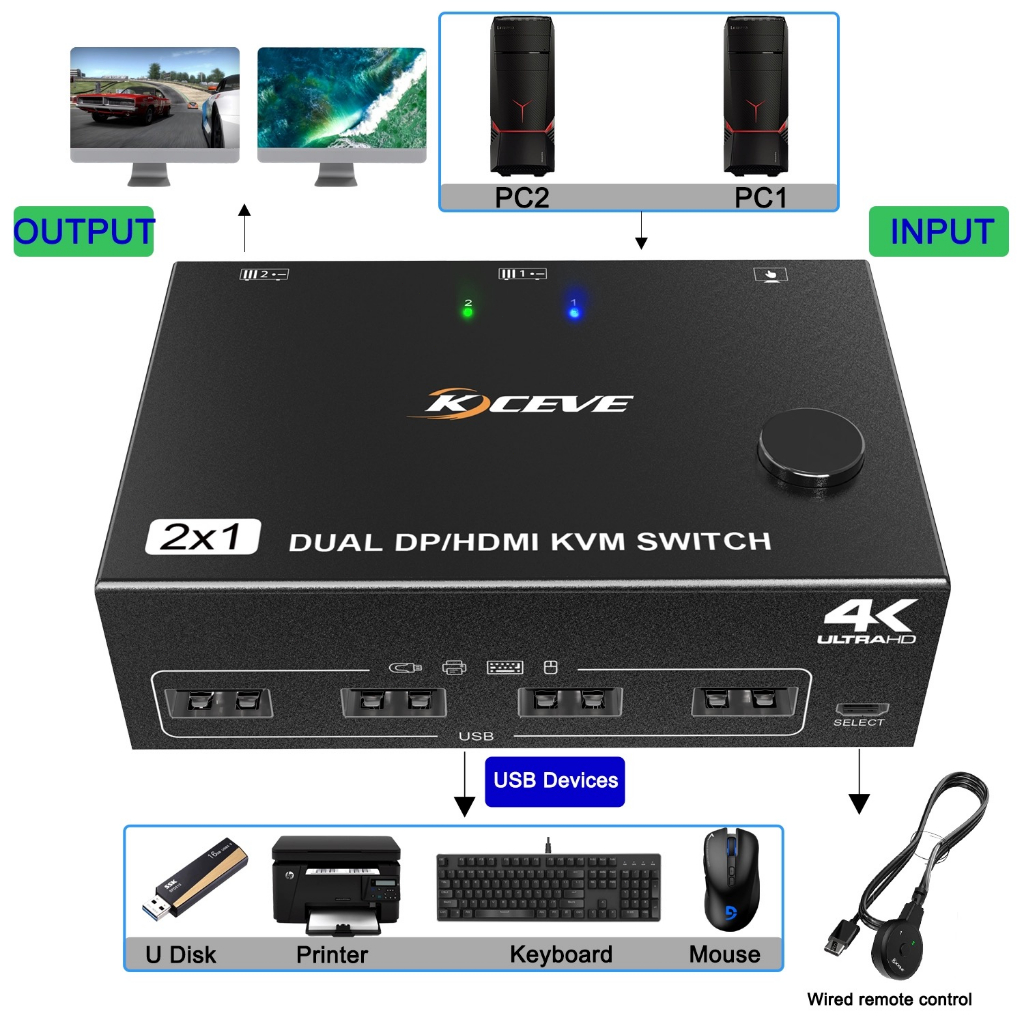 สวิตช์-dp-usb-kvm-คู่-8k30hz-2-อุปกรณ์แชร์คอมพิวเตอร์-usb-สําหรับเครื่องพิมพ์เมาส์-คีย์บอร์ด-พร้อมเอาท์พุต-2-dp-moniter