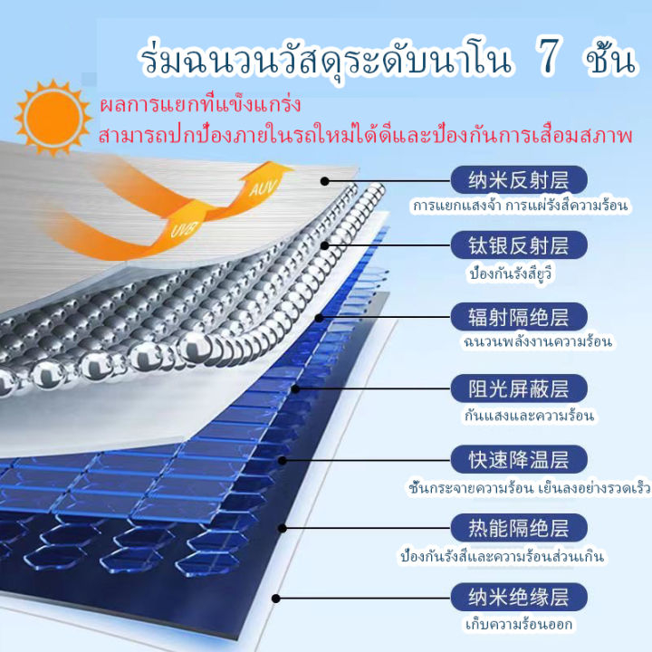 zlwr-ที่บังแดดรถยนต์-neta-v-ที่บังแดดรถยนต์-neta-v-pro-ที่บังแดดแบบพิเศษ-neta-v-อุปกรณ์เสริมในรถยนต์-ที่บังแดด-ซันรูฟ-ที่บังแดด