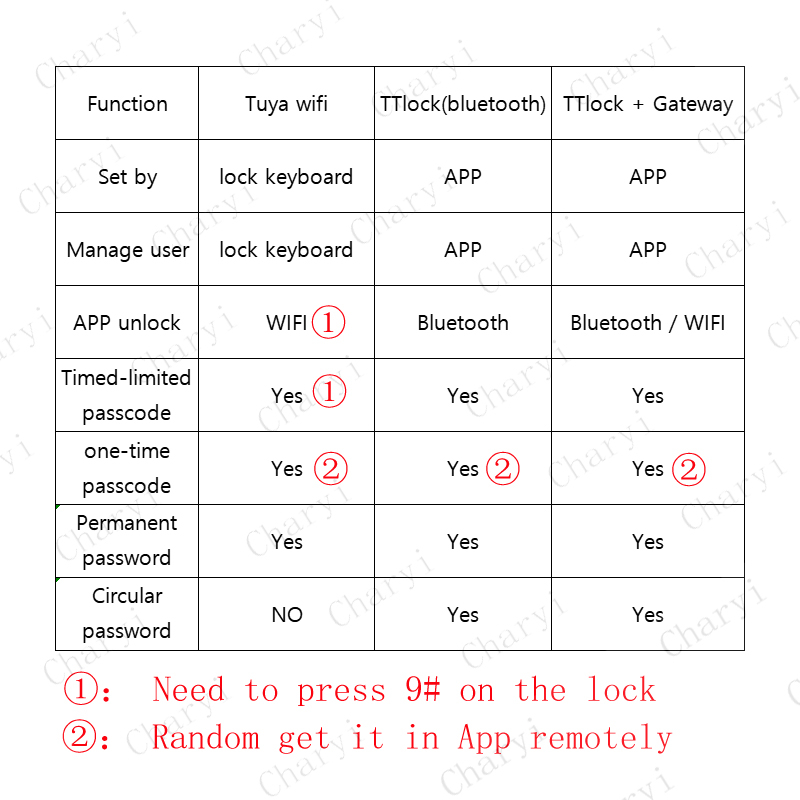 tuya-ttlock-อุปกรณ์ล็อคประตูอัจฉริยะ-แบบดิจิทัล-ปลดล็อกด้วยแอป-ลายนิ้วมือ-บัตร-ic-รหัสผ่าน-app-กุญแจ-k8