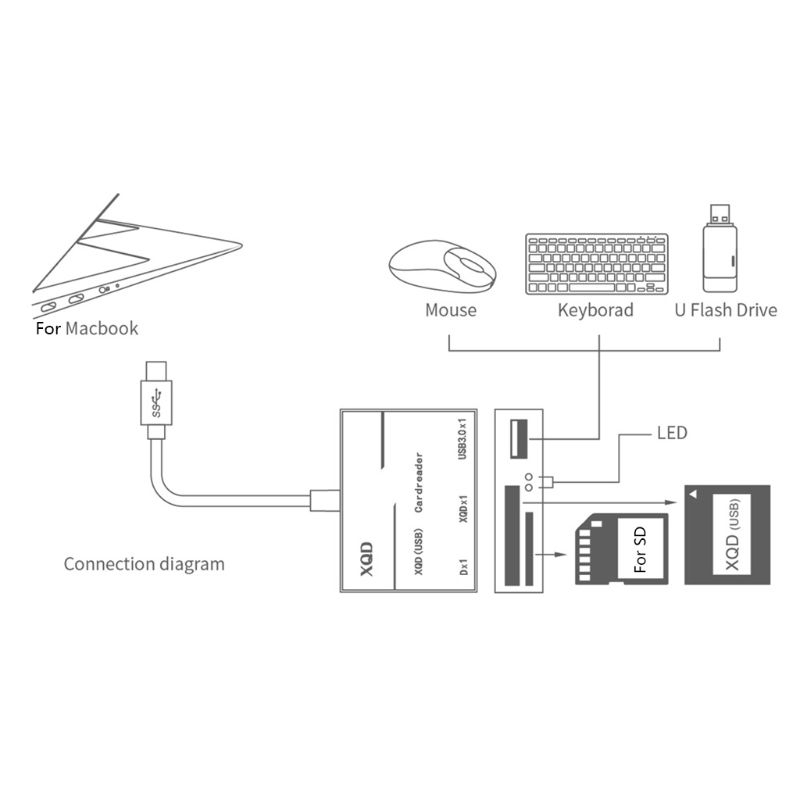 การ์ดรีดเดอร์-type-c-เป็น-xqd-usb3-0-ความเร็วสูง-usb3-0-2-0