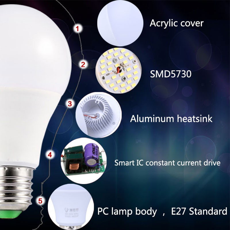 หลอดไฟสปอตไลท์-led-e27-22w-สําหรับตกแต่งบ้าน