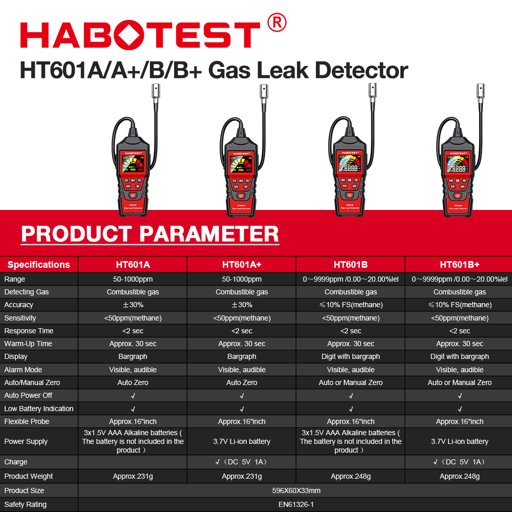 habotest-ht601-เครื่องตรวจจับการรั่วไหลของก๊าซ-9999-ppm