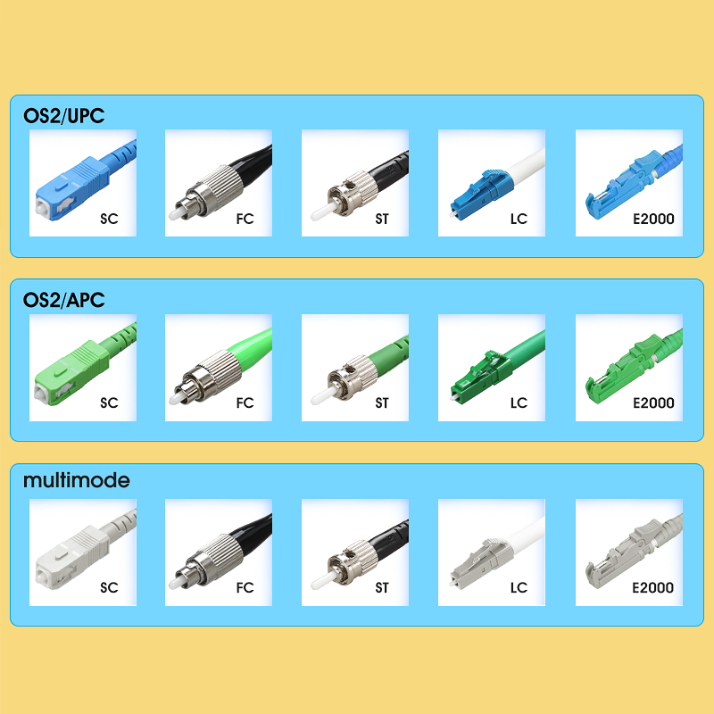 comptyco-aua-20-otdr-สายเคเบิลทดสอบไฟเบอร์ออปติก-150-ม-300-ม-500-ม-1-กม-2-กม-โหมดเดียว-หลายโหมด-sc-upc-sc-upc