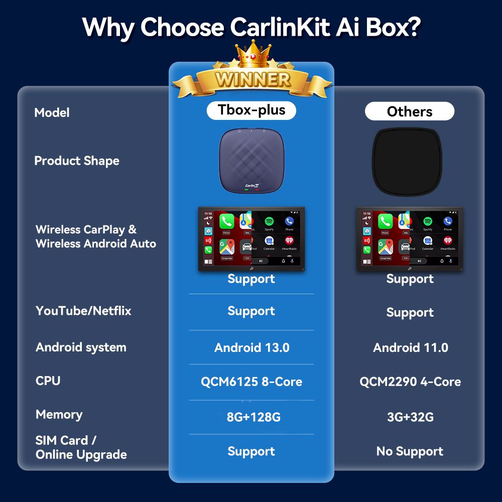 carlinkit-carplay-ai-box-plus-android-13-8g-128g-ไร้สาย-android-auto-carplay-adapter-qualcomm-6125-8-คอร์-netflix-youtube-iptv-4g-lte