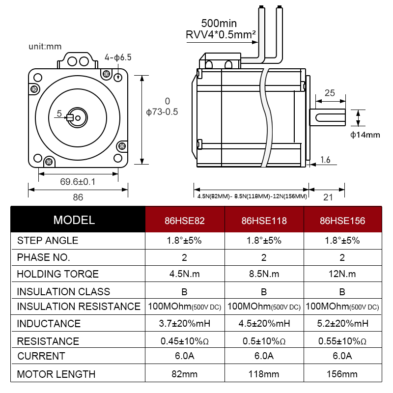 Nema 34 86HS 2 เฟสปิดห่วง 4.5 8.5 12 Nm Hybrid Servo Stepper มอเตอร์ ...