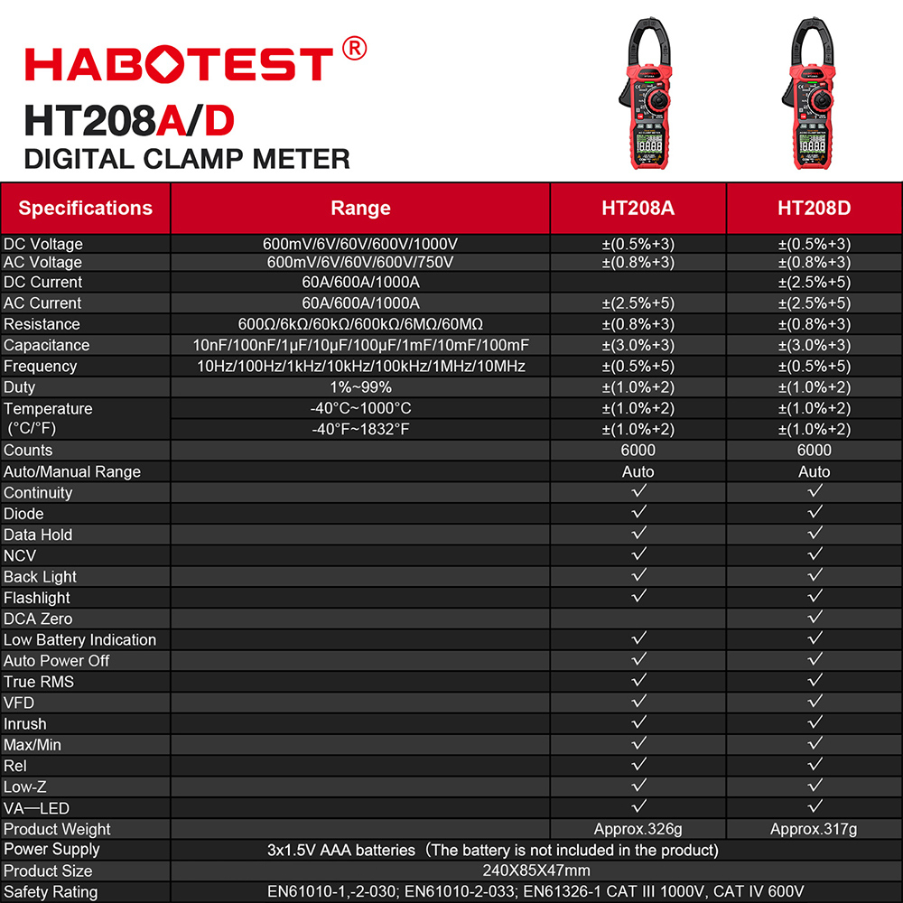 habotest-ht208-เครื่องวัดแรงดันไฟฟ้าดิจิทัล-1000v-1000a-ac-dc-true-rms-ncv