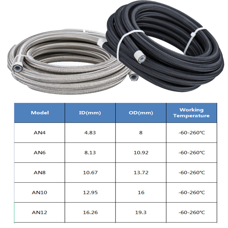 ptfe-ท่อน้ํามันเชื้อเพลิง-ไนล่อนถัก-an3-4-6-8-10-12an-e85