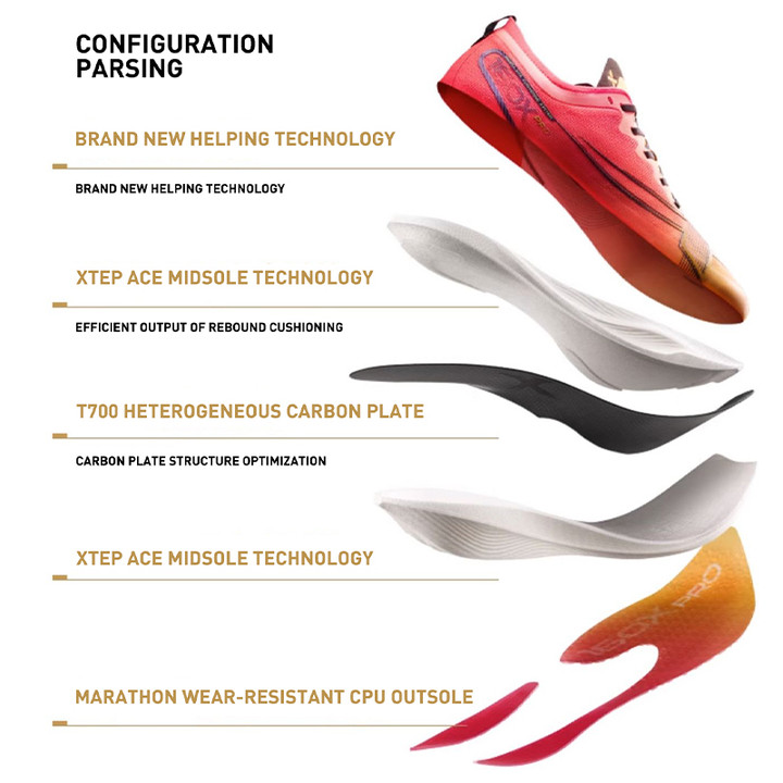 【xtep】160X5.0 Pro | รองเท้าวิ่ง คาร์บอน สําหรับผู้ชาย Carbon Running Shoes for Men — รองเท้ากีฬา แบรนด์ Xtep ของแท้ 100% เช็คราคาจาก Shopee Lazada thumbnail 7