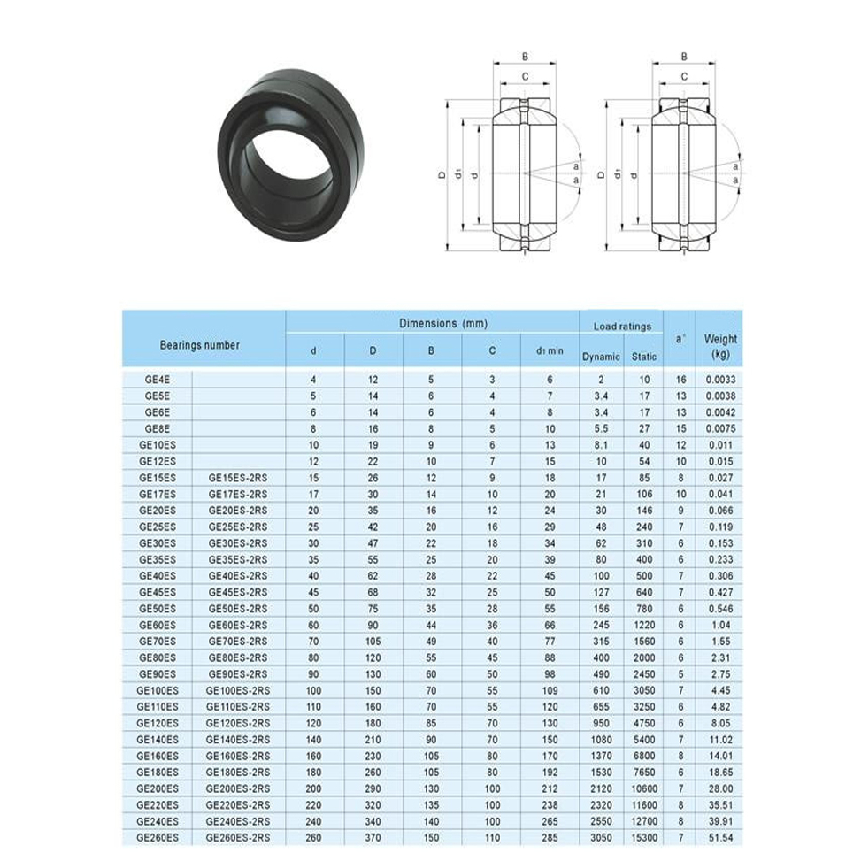 wzzg-แบริ่งข้อต่อเรเดียล-ge30es-ge30es-2rs-30-47-22-18-มม-2-ชิ้น