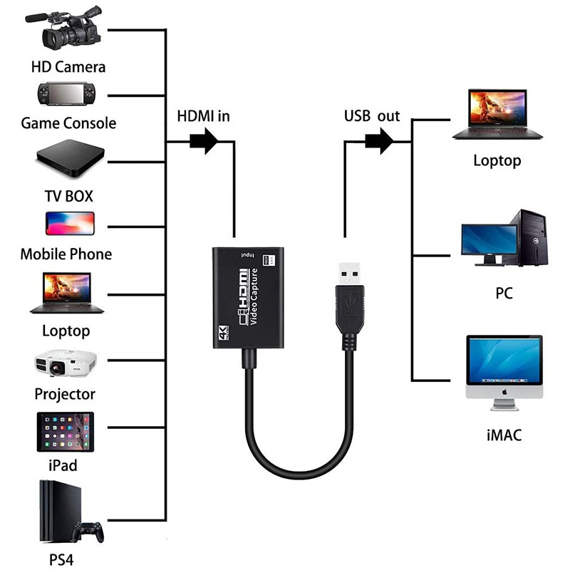 การ์ดจับภาพวิดีโอ-hdmi-เป็น-usb-3-0-full-hd-1080p-4k-hdmi-สตรีมมิ่ง-และบันทึก