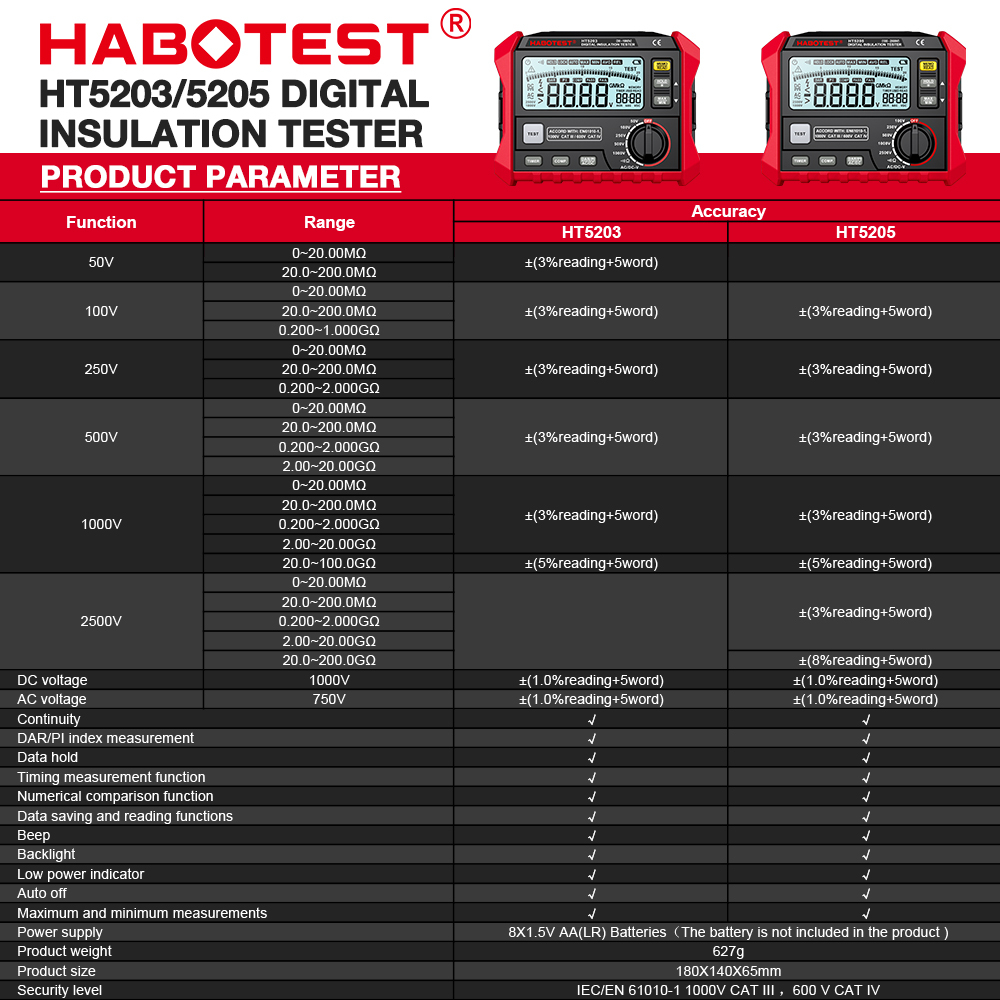 habotest-ht5203-ht5205-เครื่องทดสอบความต้านทานไฟฟ้า-โวลต์มิเตอร์ดิจิทัล-ความแม่นยําสูง-0-100-g