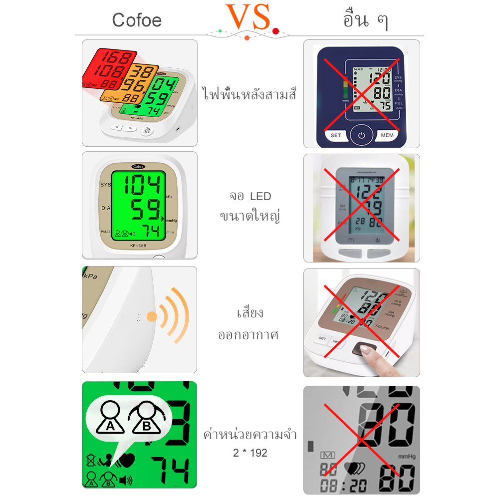 cofoe-เครื่องวัดความดัน-เครื่องวัดความดันโลหิตอัติโนมัติ