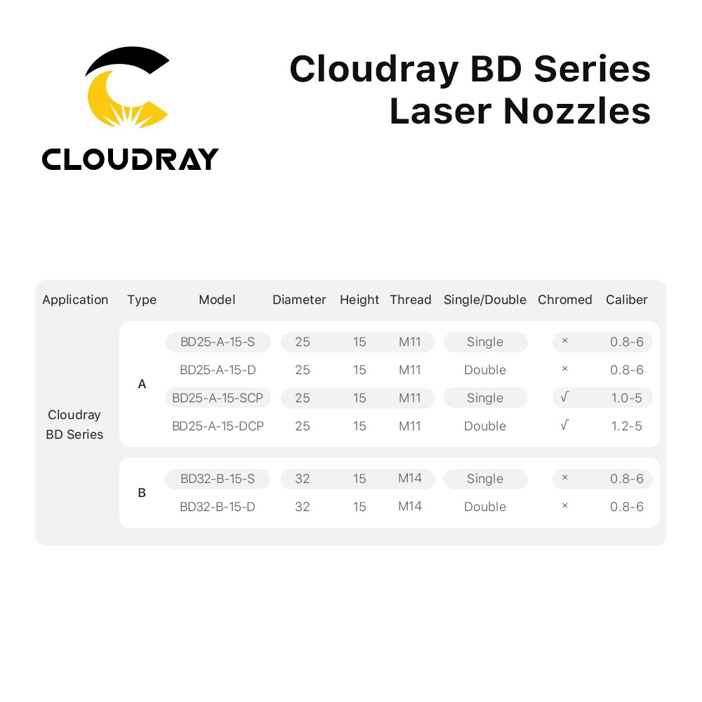 cloudray-laser-nozzles-หัวฉีดเลเซอร์-dia-32mm-caliber-0-8-4-0mm-for-fiber-laser-cutting-head