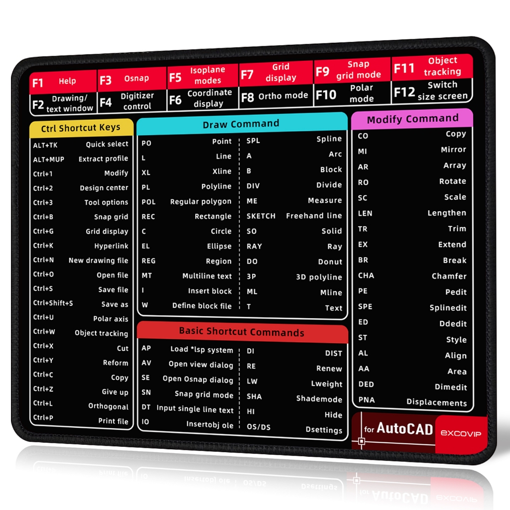 แผ่นรองเมาส์คีย์บอร์ด CAD EXCOVIP ยางธรรมชาติ แบบนิ่ม กันลื่น ทนต่อการ ...